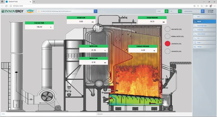 SCADA dashboard overview