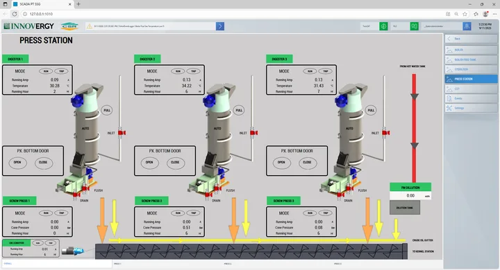 SCADA process monitoring screen