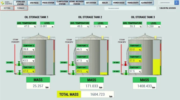 SCADA dashboard 4