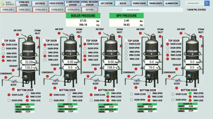SCADA dashboard 5