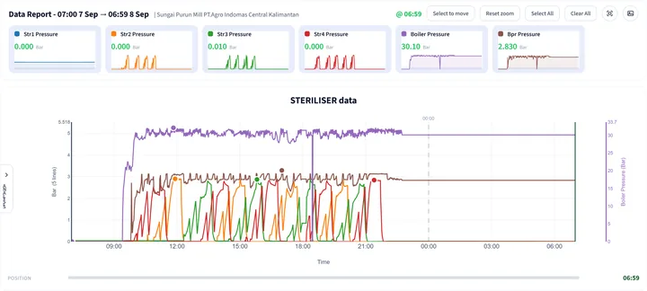 SCADA dashboard 6